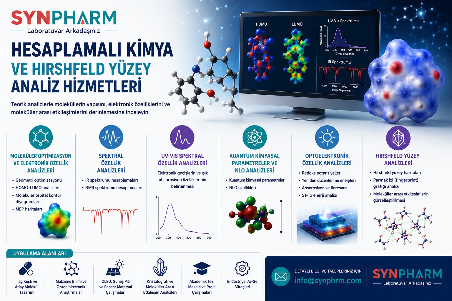 Hesaplamalı Kimya ve Hirshfeld Yüzey Analiz Hizmetleri