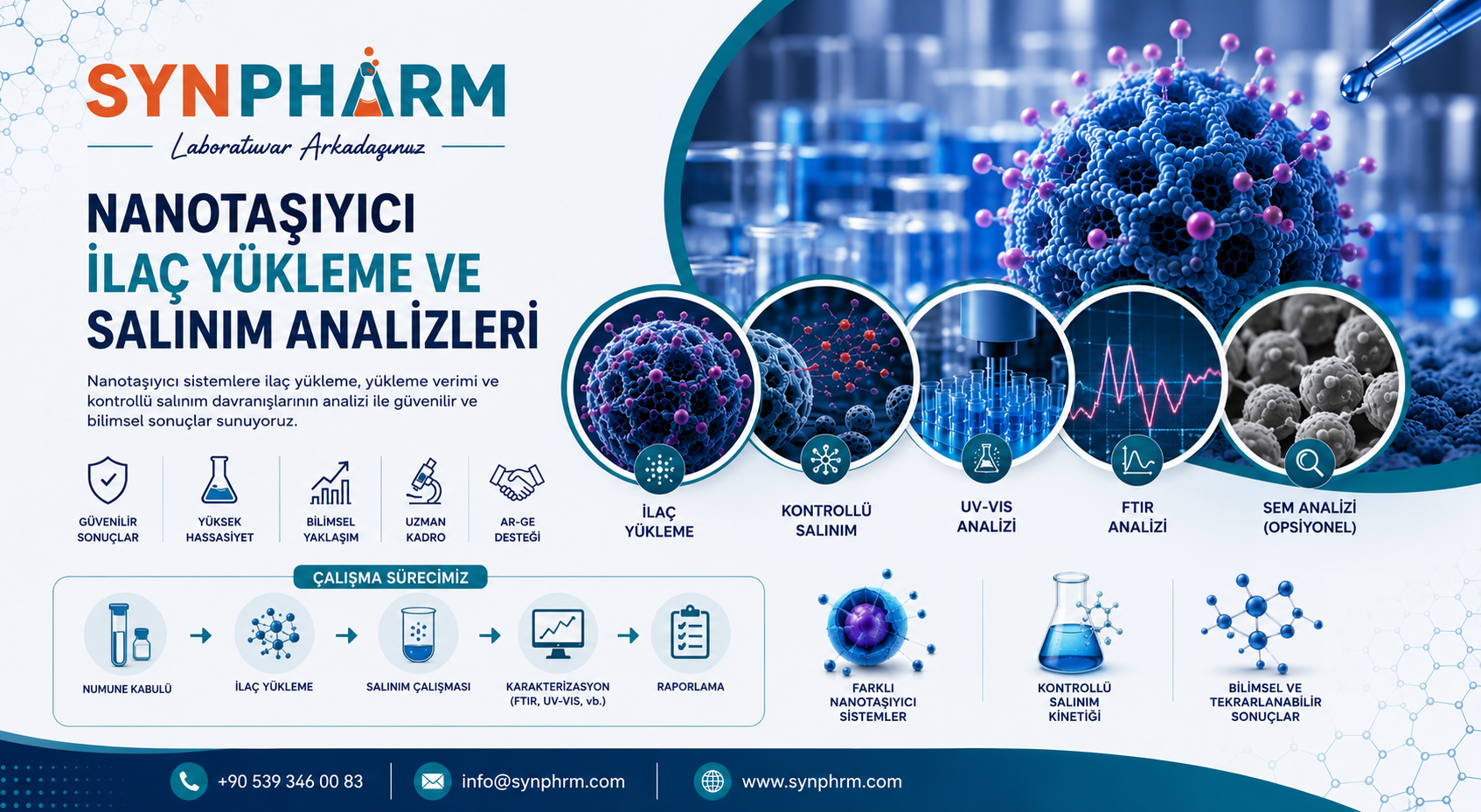 Nanotaşıyıcı İlaç Yükleme ve Salınım Analiz Hizmetleri