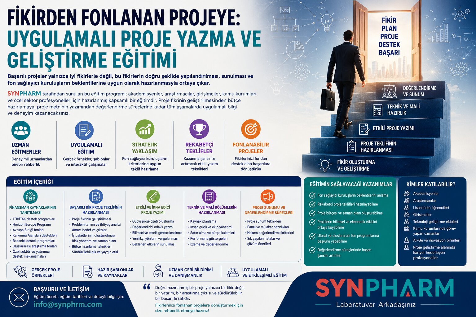 Proje Yazma Sanatında Ustalaşın: Fikirlerinizi Finanse Edilen Başarıya Dönüştürün